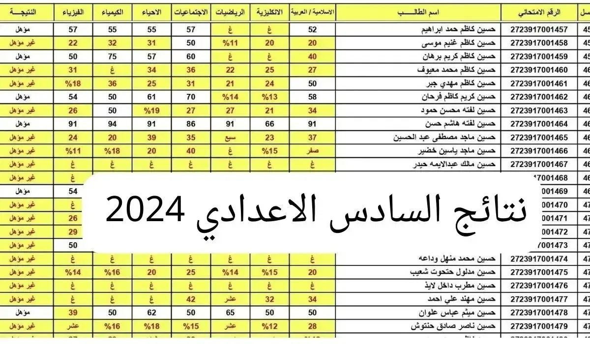 نتائج السادس الإعدادي 2024 الدور الثالث العراق….كيفية الحصول على النتائج بالتفصيل