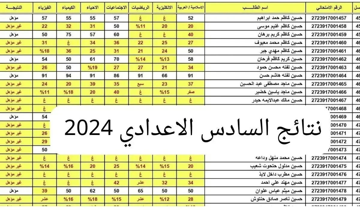 كيفية استخراج نتائج السادس الإعدادي الدور الثالث الرابط الرسمي فور صدورها