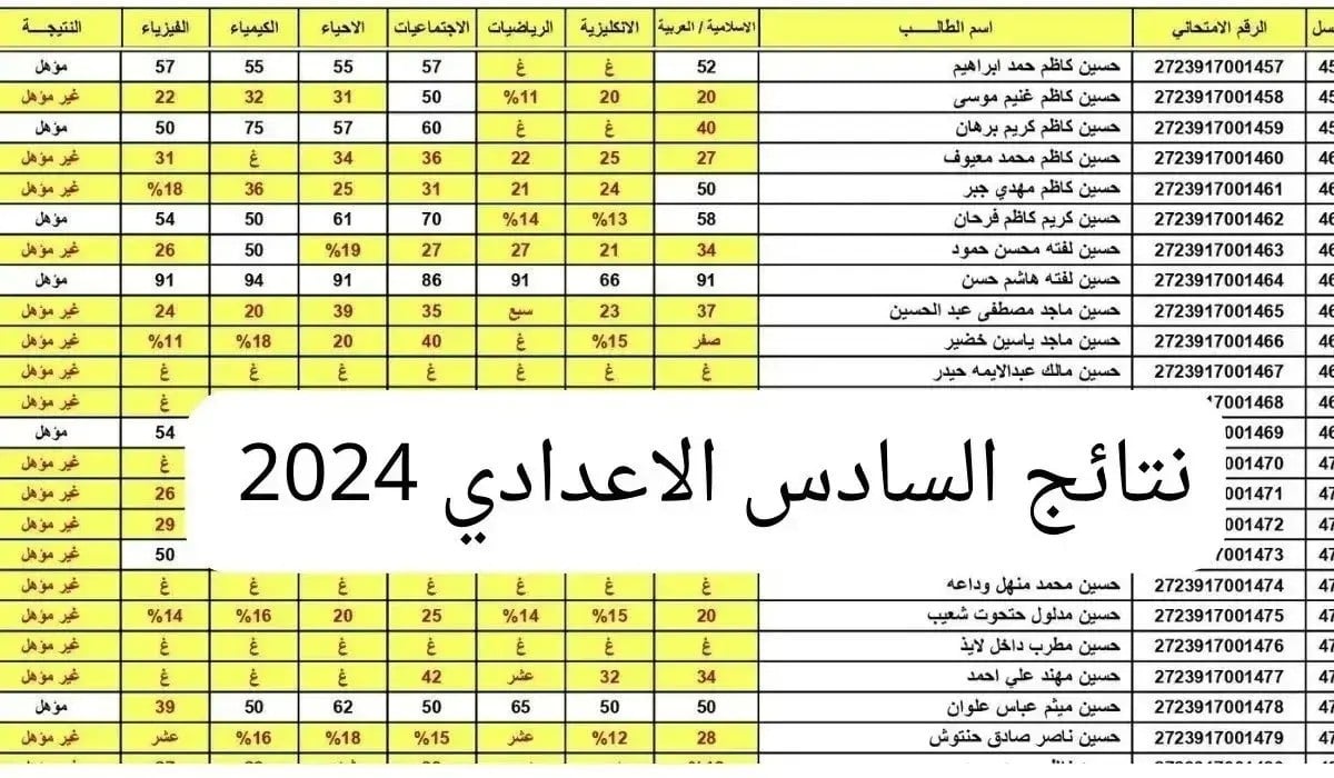 رابط نتائج السادس الاعدادي الدور الثالث 2024 على موقع وزارة التربية العراقية 5 رابط نتائج السادس الاعدادي الدور الثالث 2024 على موقع وزارة التربية العراقية
