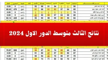 نتائج الصف الثالث المتوسط الدور الثالث 2024