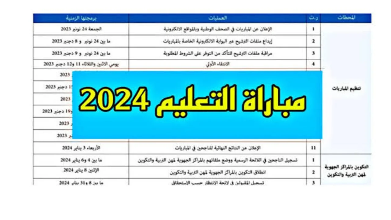 بالرابط والخطوات.. كيفية الاستعلام عن نتائج مباراة التعليم في المغرب 2024 عبر الموقع الرسمي لوزارة التربية الوطنية
