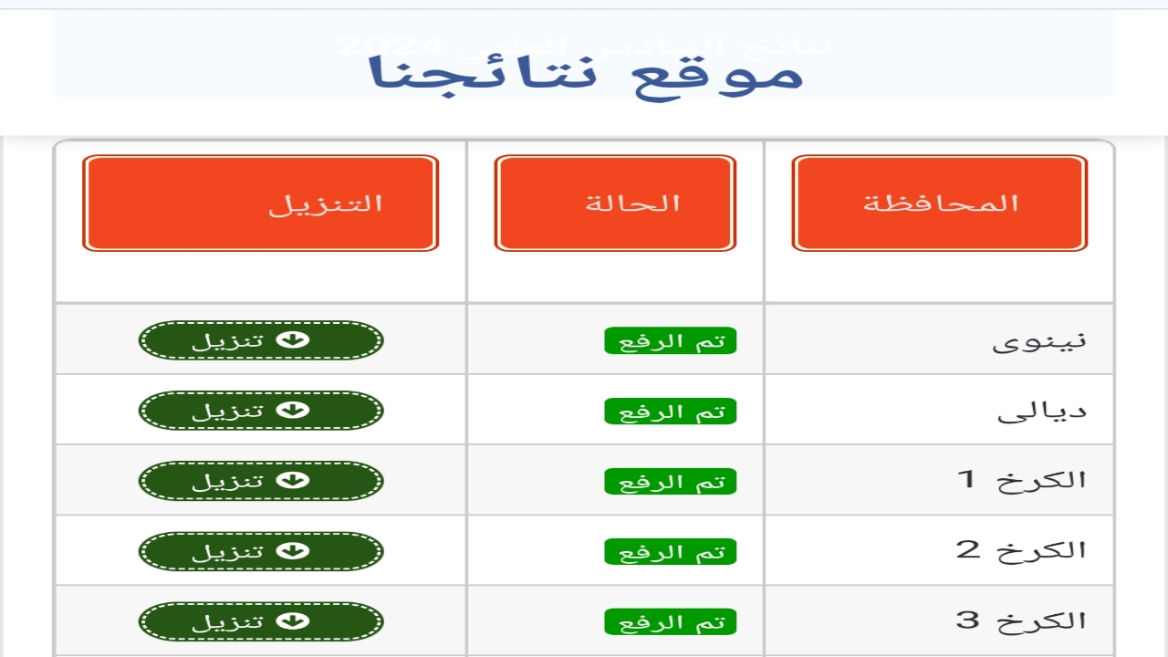 "حملها PDF".. نتائج السادس الاعدادي الدور الثالث من نتائجنا 2024 بعد الإنتهاء من التصحيح والرصد 5 “حملها PDF”.. نتائج السادس الاعدادي الدور الثالث من نتائجنا 2024 بعد الإنتهاء من التصحيح والرصد