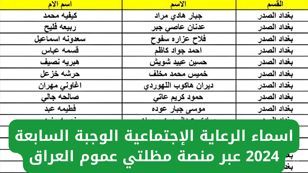 وزارة العمل تعلن رابط اسماء الرعاية الاجتماعية الوجبة الاخيرة 2024 بالعراق من خلال منصة مظلتي spa.gov.iq
