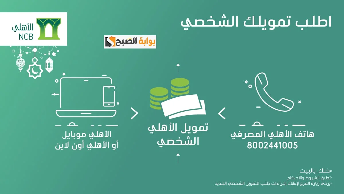 كيفيه التقديم و شروط الحصول على تمويل البنك الأهلي السعودي 2024 "بدون كفيل" 2 كيفيه التقديم و شروط الحصول على تمويل البنك الأهلي السعودي 2024 “بدون كفيل”