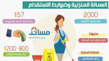 شروط استقدام العمالة المنزلية 1