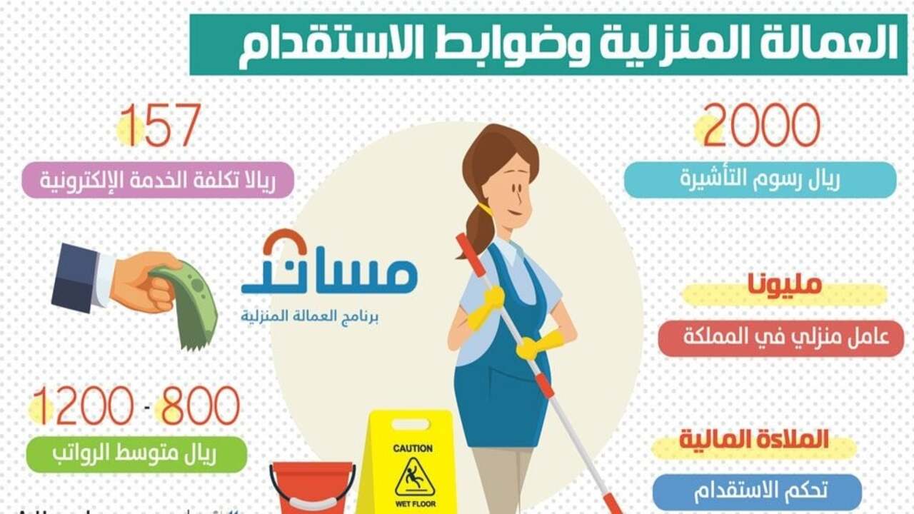 شروط استقدام العمالة المنزلية وخطوات إصدار تأشيرة عمالة منزلية 1446
