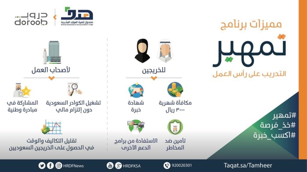 كم تبلغ مكافأة برنامج تمهير للسعوديين؟ وشروط الانضمام بالبرنامج 2 كم تبلغ مكافأة برنامج تمهير للسعوديين؟ وشروط الانضمام بالبرنامج