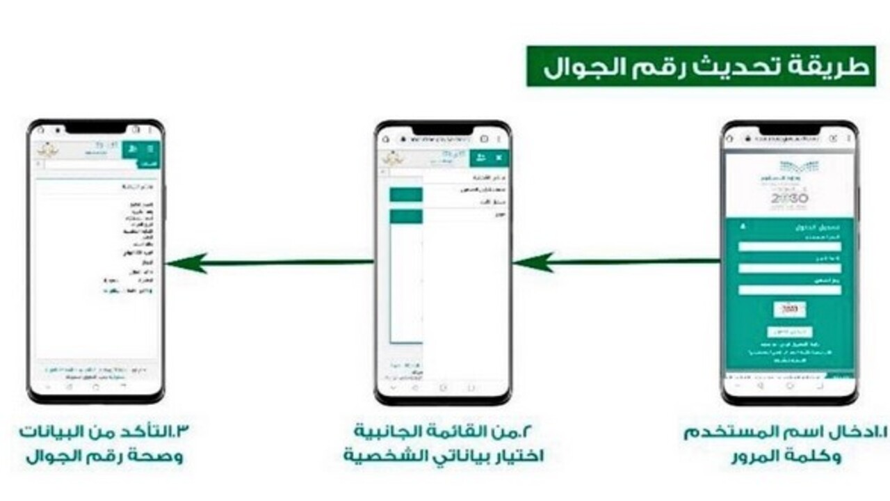 طريقة تغيير رقم الهاتف الجوال عن طريق أبشر وشروط التغيير 1446