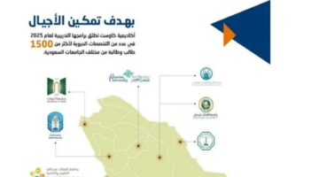 لتمكين الأجيال. كاوست تُعلن عن إطلاق برامجها التدريبية لعام 2025