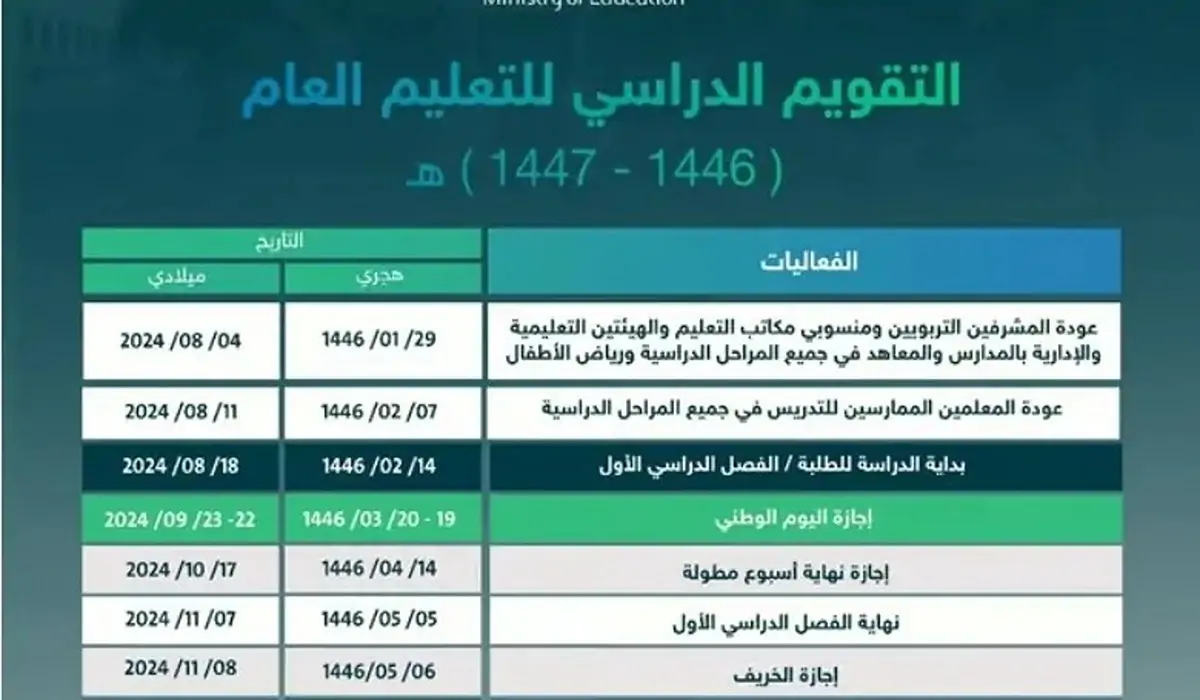 نهاية العام الدراسي 1446 الحالي هذا الموعد وفقًا لوزارة التعليم السعودية