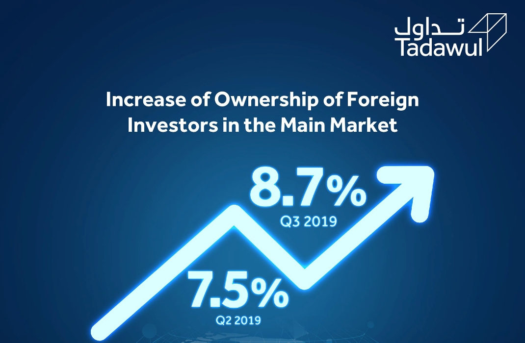 السوق السعودية تشهد اليوم صعود جماعياً| ومؤشر تاسي يصل لمستوى 12,433.93 نقطة
