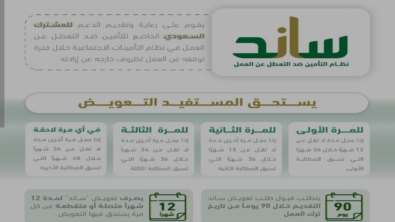 شروط التسجيل في دعم ساند 1446للاستفادة من الدعم المادي