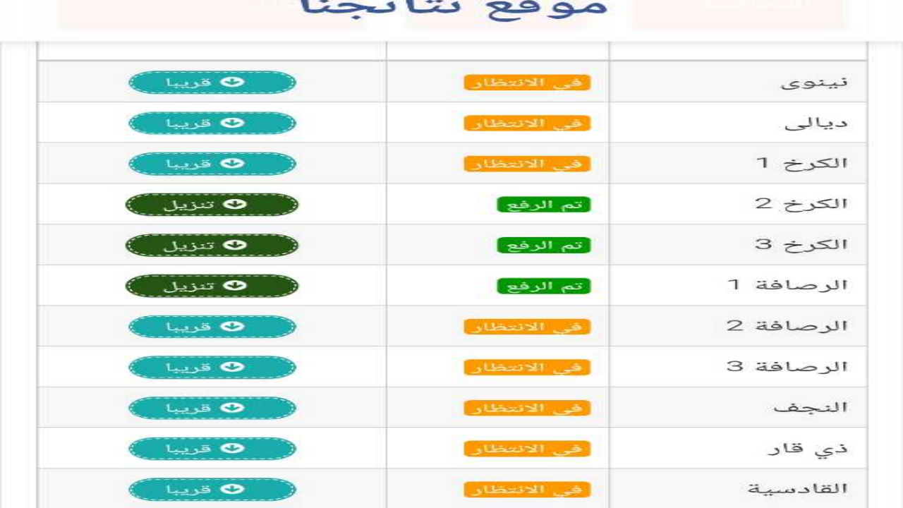 “results.mlazemna.com” .. رابط نتائج السادس الابتدائي التمهيدي 2025 موقع نتائجنا للاستعلام عن امتحانات نصف السنة بالعراق