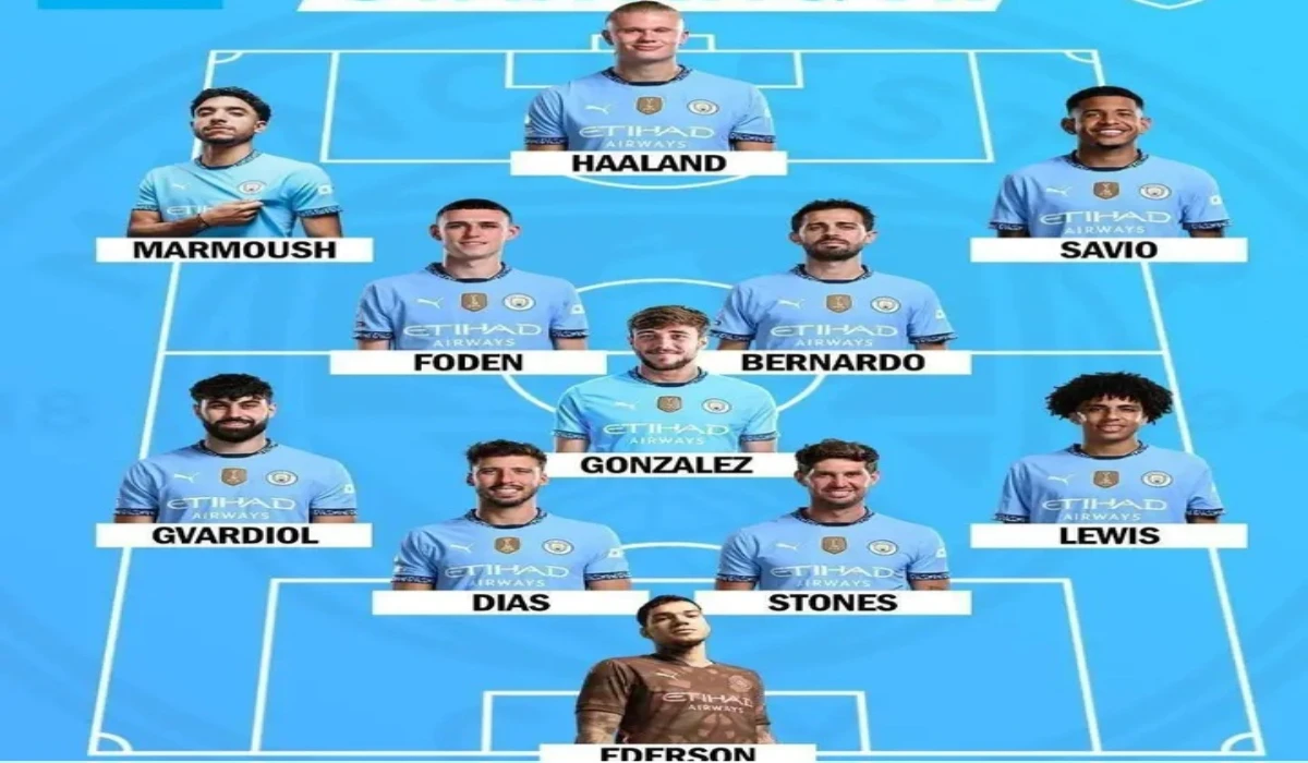 تشكيلة مانشستر سيتي ضد ريال مدريد Real Madrid Vs Man city في دوري أبطال أوروبا 2025 المتوقعة 