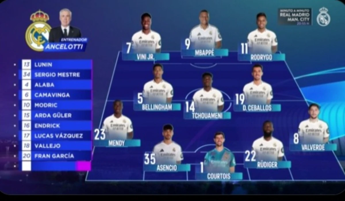 تشكيلة ريال مدريد ضد مانشستر سيتي الرسمية Real Madrid Vs Man City في دوري أبطال أوروبا 2025