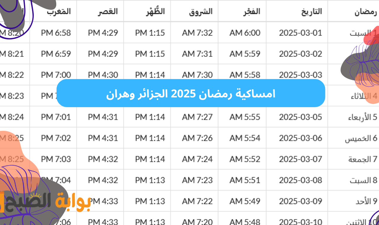 اذان الفجر في الجزائر.. امساكية رمضان 2025 الجزائر وهران كاملة وموعد اذان المغرب اليوم