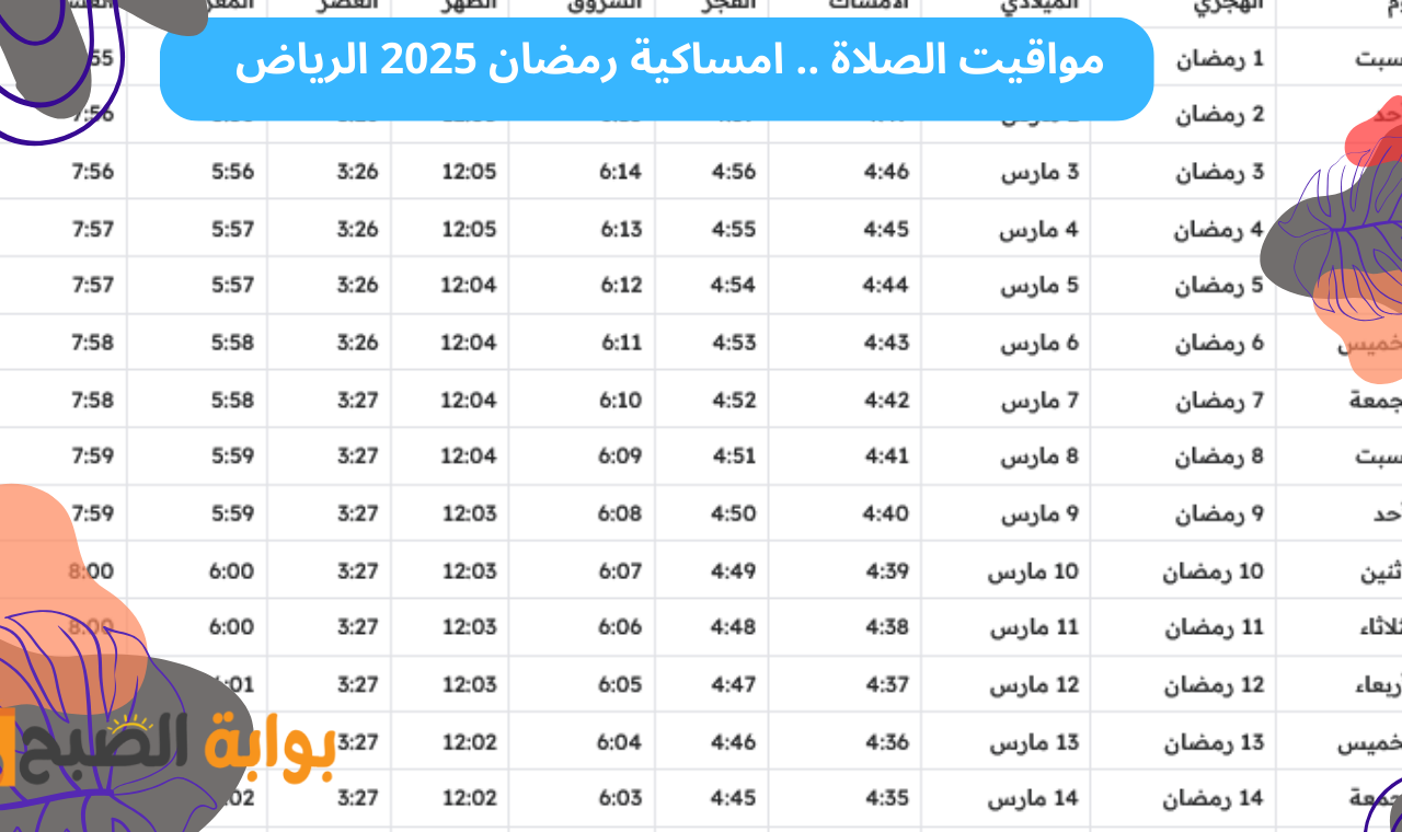 موعد رمضان 2025..  امساكية شهر رمضان 1446 الرياض وتوقيت أذان الفجر والمغرب باليوم الأول