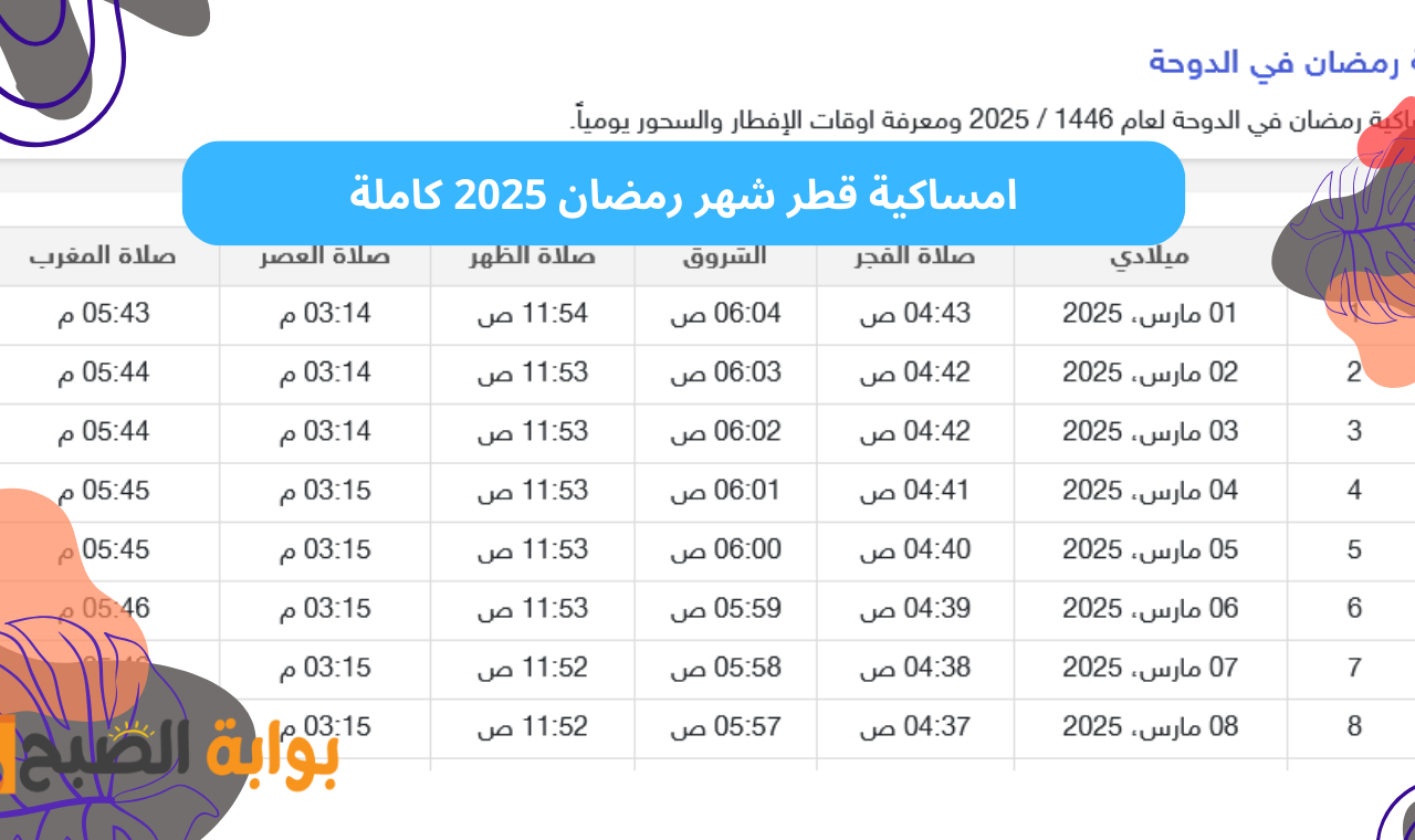 اذان الفجر في قطر.. امساكية رمضان 2025 الدوحة وتوقيت صلاة الفجر والمغرب طوال الشهر 5 اذان الفجر في قطر.. امساكية رمضان 2025 الدوحة وتوقيت صلاة الفجر والمغرب طوال الشهر