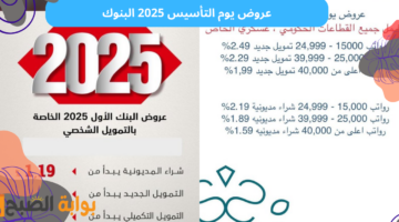 عروض يوم التأسيس 2025 البنوك