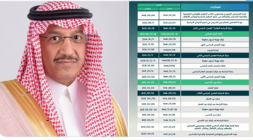 متى ينتهي الترم الثاني 1446 العد التنازلي1