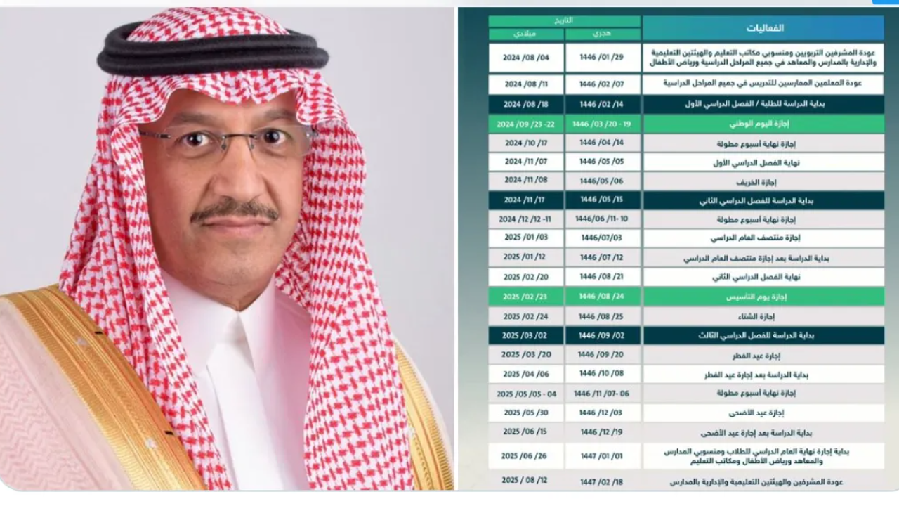 نظام نور بدون كلمة سر 1446 تغيير كلمة السر في نظام نور للطلاب EduWave – إعادة ضبط كلمة السر