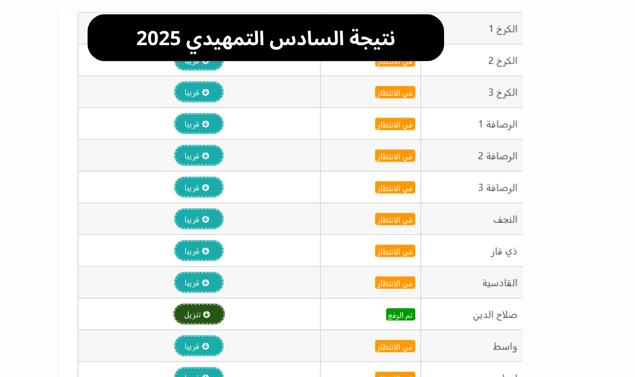 "ننشر" رابط نتائج السادس الاعدادي 2025 بالاسم موقع ملازمنا نتائجنا جميع المحافظات 2 “ننشر” رابط نتائج السادس الاعدادي 2025 بالاسم موقع ملازمنا نتائجنا جميع المحافظات