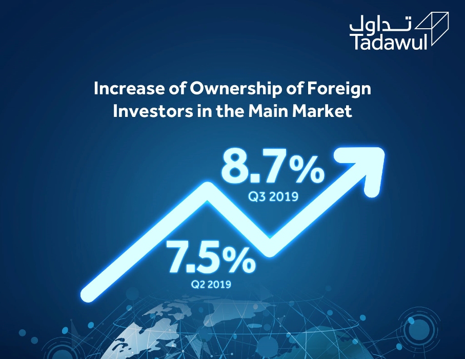 تداول السعودية| سهم إنتاج يتصدر في أول جلسات تداوله وسهم نقي الأكثر انخفاضاً 2 تداول السعودية| سهم إنتاج يتصدر في أول جلسات تداوله وسهم نقي الأكثر انخفاضاً