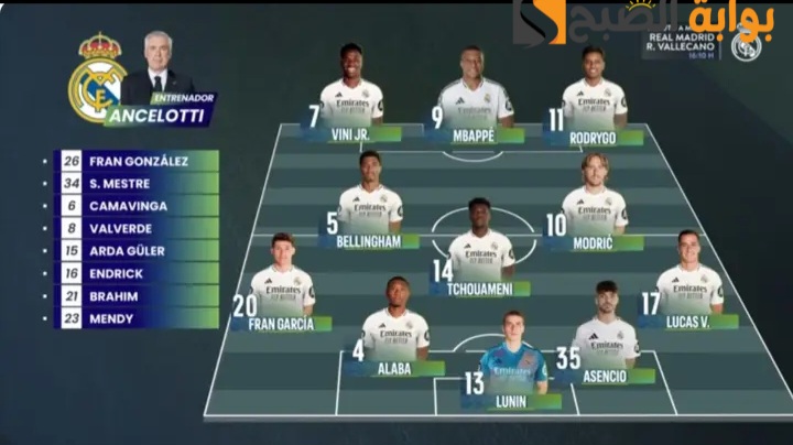 تشكيلة ريال مدريد ضد رايو فاليكانو الرسمية real madrid vs rayo vallecano في الدوري الاسباني الممتاز 2025 والموعد والمعلق والقنوات الناقلة 