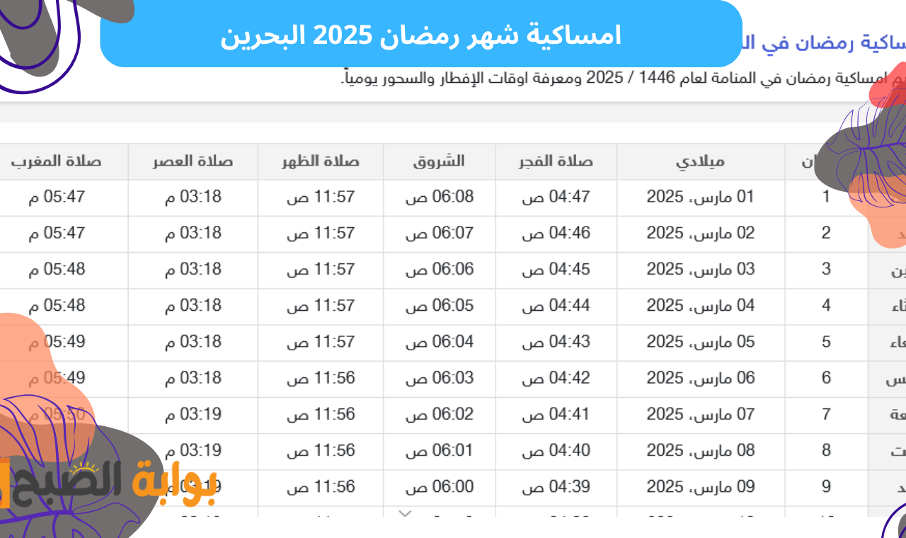توقيت اذان الفجر المنامة. امساكية شهر رمضان 2025 البحرين ومواقيت الصلوات كاملة