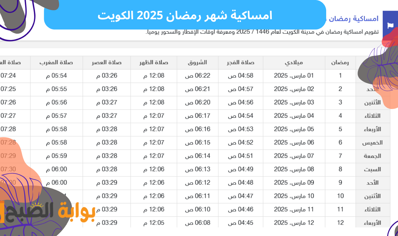 توقيت اذان الفجر.. امساكية شهر رمضان 2025 الكويت وموعد اذان المغرب اليوم الأول