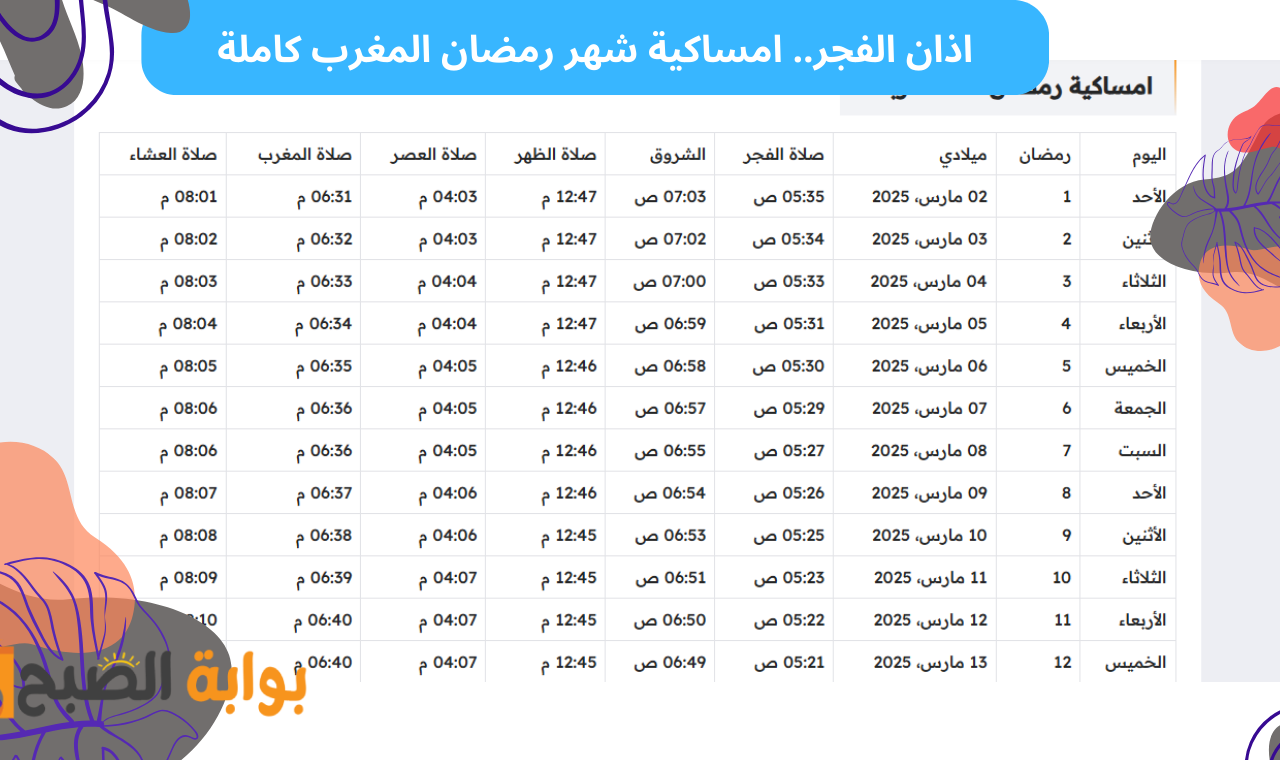 توقيت اذان الفجر الرباط.. امساكية شهر رمضان 2025 مملكة المغرب وموعد اذان المغرب بمراكش وطنجة واغادير