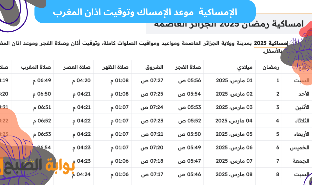 توقيت اذان الفجر الجزائر وهران.. امساكية رمضان 2025 الجزائر العاصمة وموعد أذان المغرب اليوم