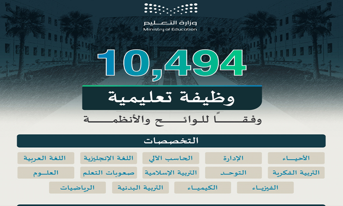 "رسمياً عبر jadarat.sa".. رابط التسجيل في الوظائف التعليمية بالسعودية ماهي الخطوات والشروط المطلوبة 5 “رسمياً عبر jadarat.sa”.. رابط التسجيل في الوظائف التعليمية بالسعودية ماهي الخطوات والشروط المطلوبة
