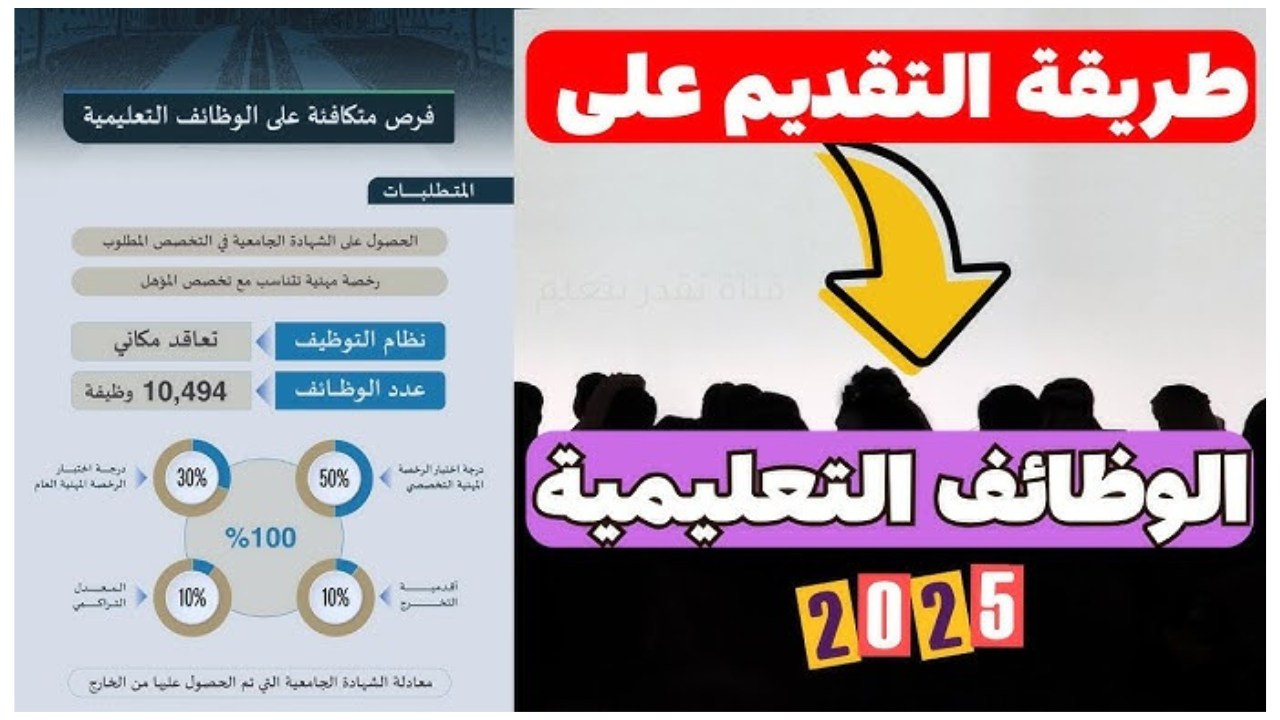 شروط التقديم على الوظائف التعليمية للنساء 1447 عبر منصة جدارات الإلكترونية