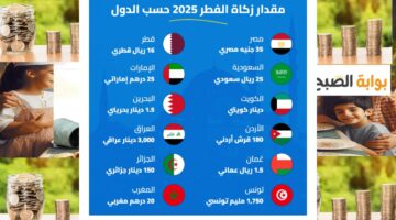 ما قيمة زكاة الفطر في تونس لعام 2025؟