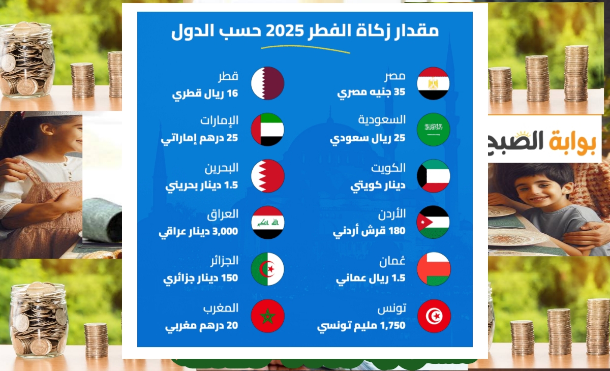 ما قيمة زكاة الفطر في تونس لعام 2025؟ والمغرب والجزائر والعراق وجميع الدول العربية
