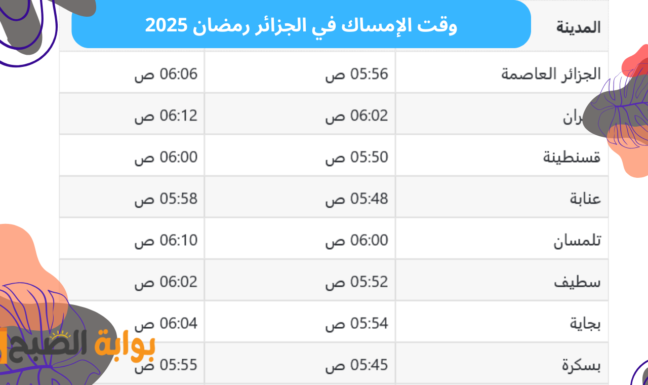 توقيت اذان المغرب وهران.. امساكية رمضان 2025 الجزائر العاصمة ومواقيت الصلوات اليوم 5 توقيت اذان المغرب وهران.. امساكية رمضان 2025 الجزائر العاصمة ومواقيت الصلوات اليوم