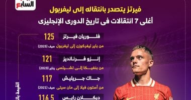 ليفربول يبرز فيرتز كأعلى صفقة في تاريخ الدوري الإنجليزي.. إنفوجراف مميز