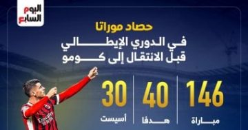 موراتا يسجل أرقاما مميزة في الدوري الإيطالي قبل الانتقال إلى كومو